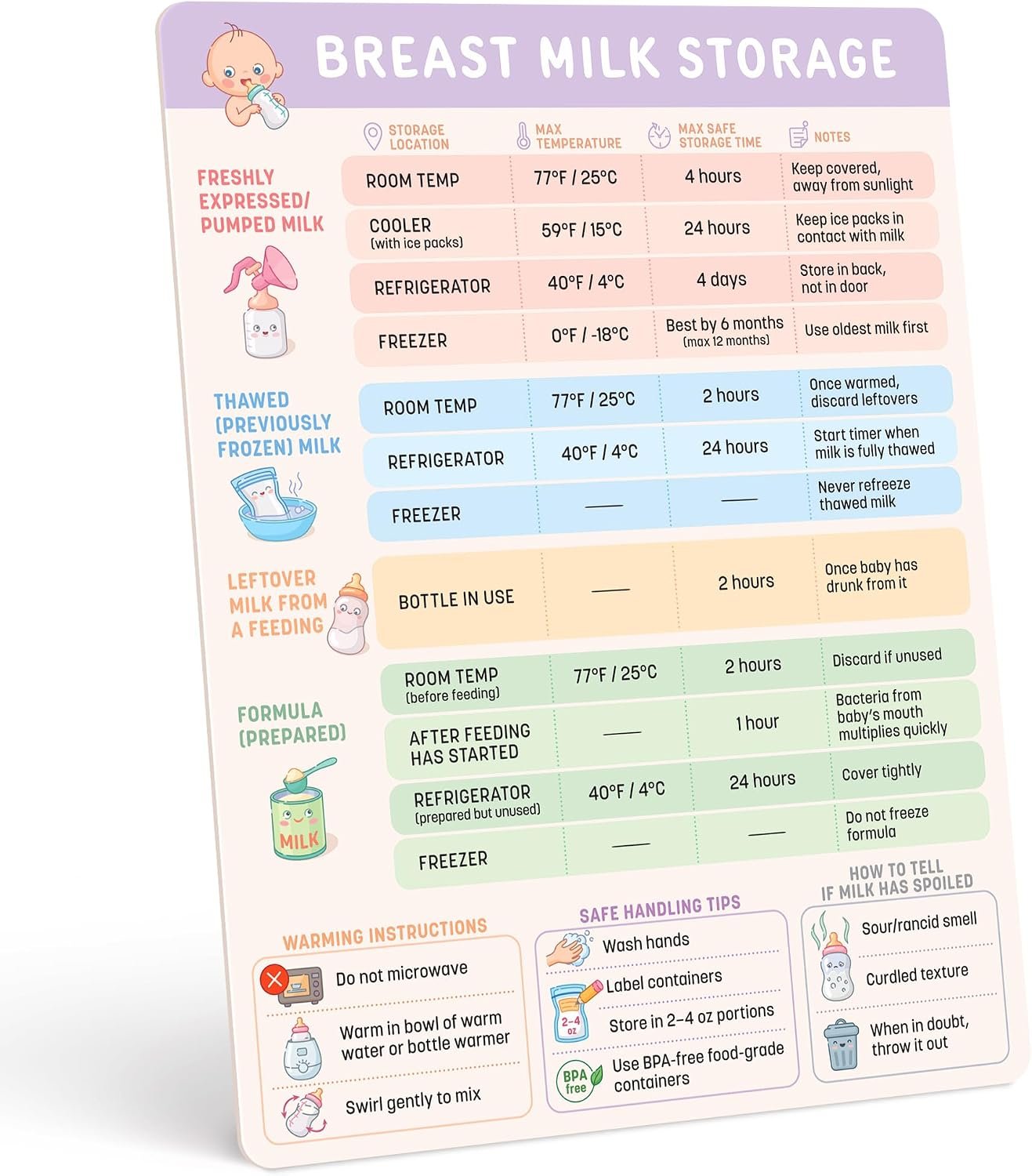 Breast Milk Storage Guidelines Magnet – Breastfeeding Essentials Chart, Pumping and Formula Quick Reference Guide, Newborn Must Haves, for First Time Mom, 6.75 x 8.75 Inches